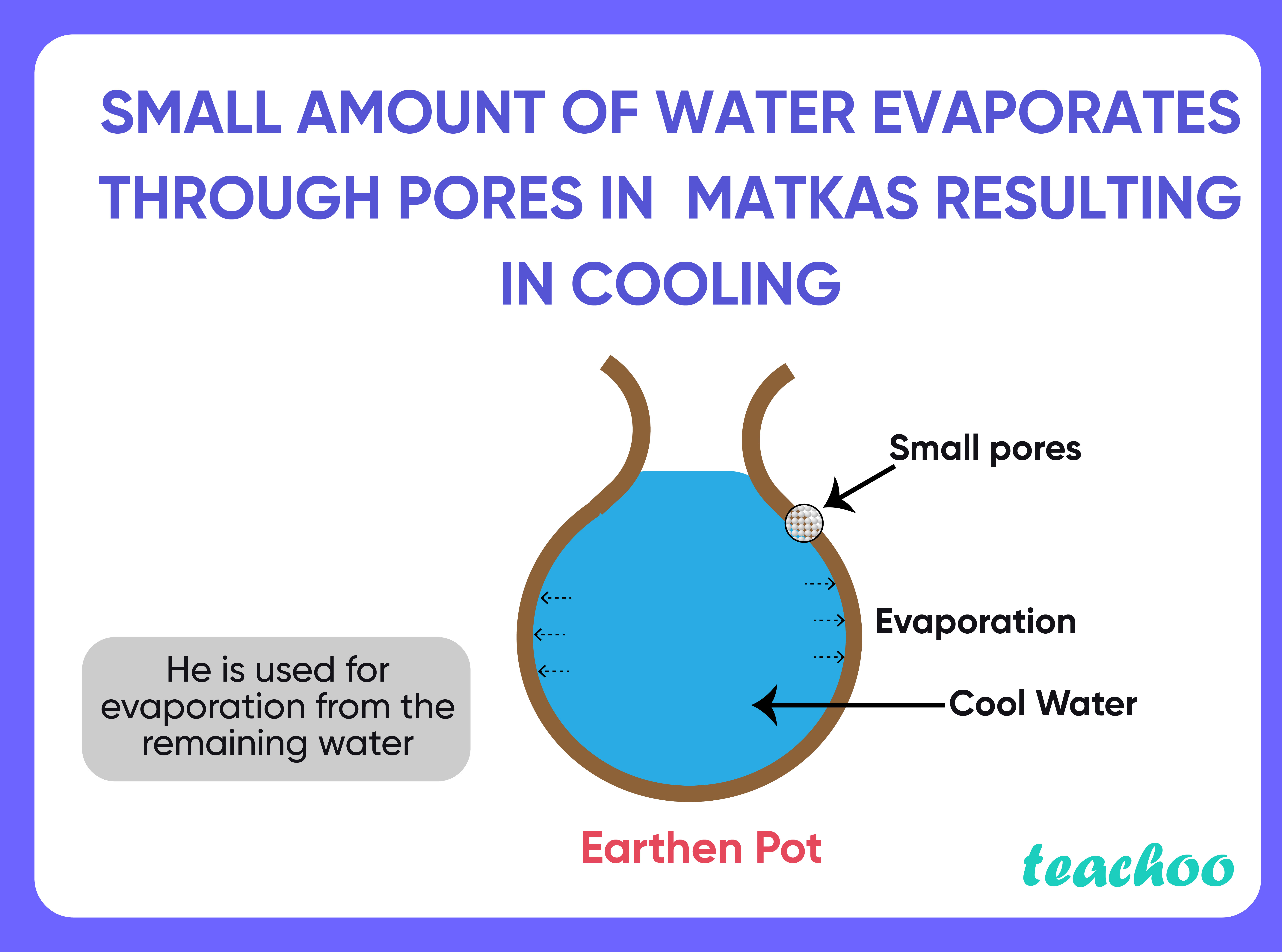 how-does-the-water-kept-in-an-earthen-pot-matka-become-cool-during