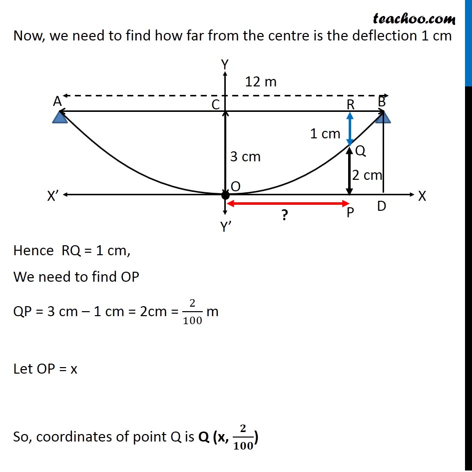 Example 18 - Chapter 11 Class 11 Conic Sections - Part 4