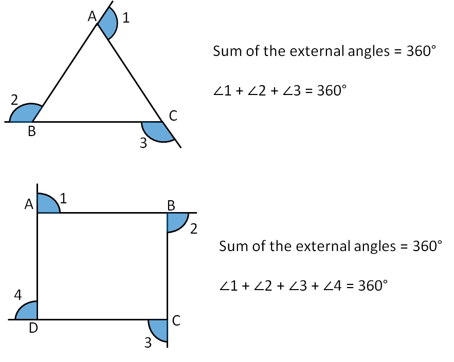 Sum of Exterior Angles of Polygons (Property) Teachoo Sum of Exter