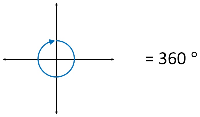 how-do-we-measuring-angles-explanation-with-examples-teachoo