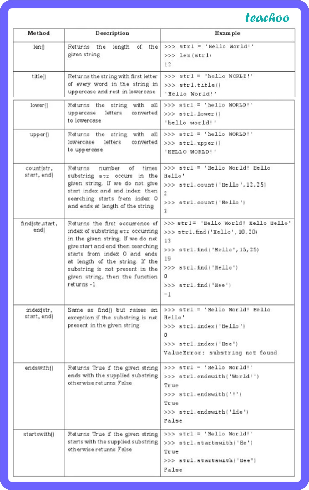  Python Class 11 String Methods And Built in Functions Teachoo