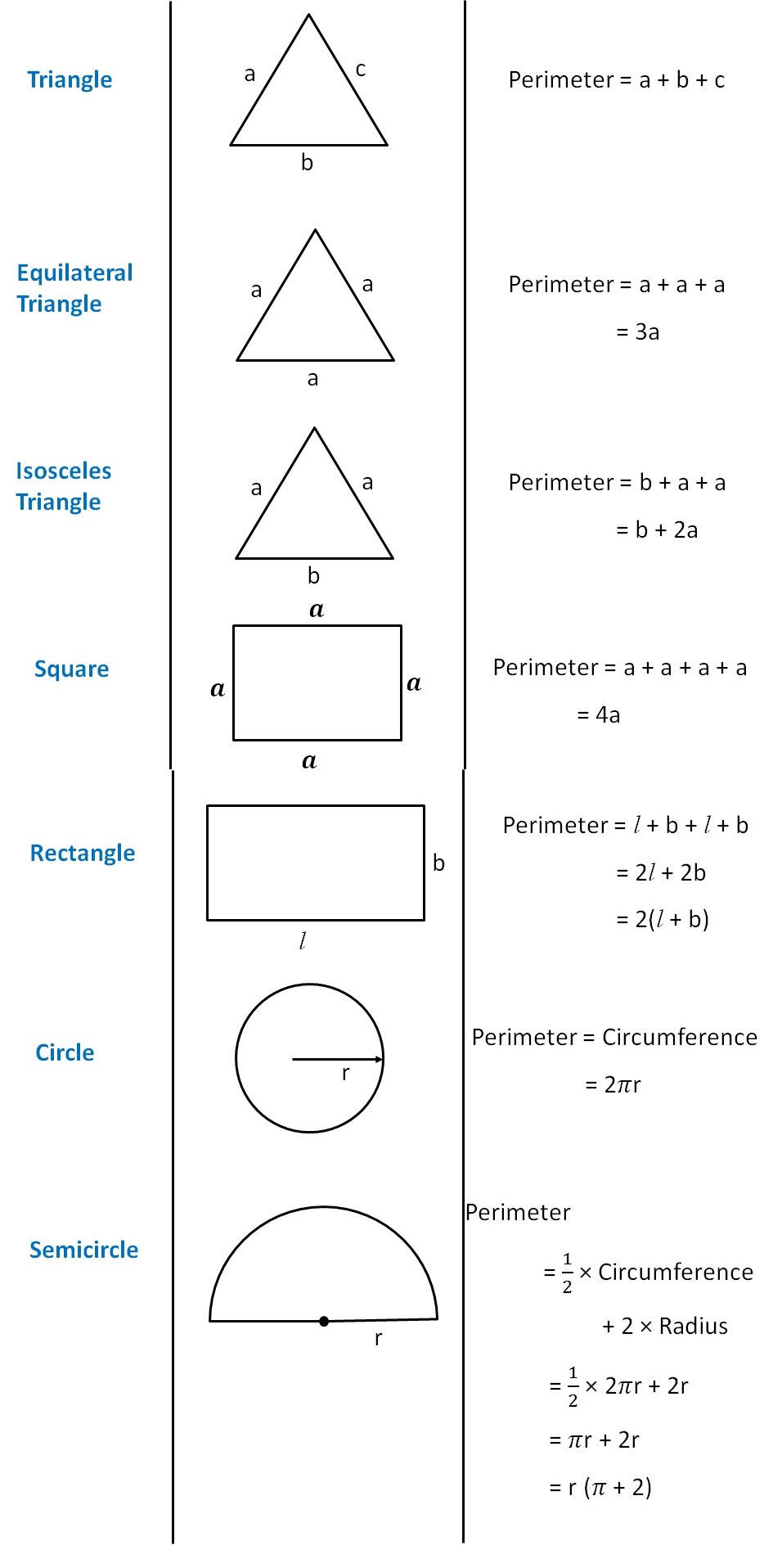 perimeter-of-different-shapes-formula-list-teachoo-area-and-peri