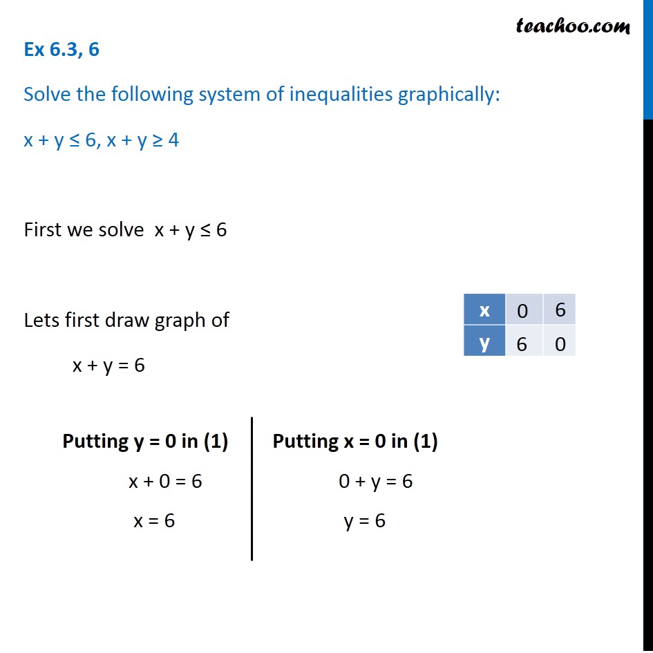 Ex 6 3 6 Solve Graphically X Y 6 X Y 4 Teachoo