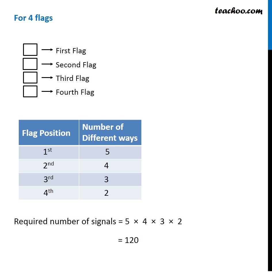 Example 4 - Chapter 7 Class 11 Permutations and Combinations - Part 5