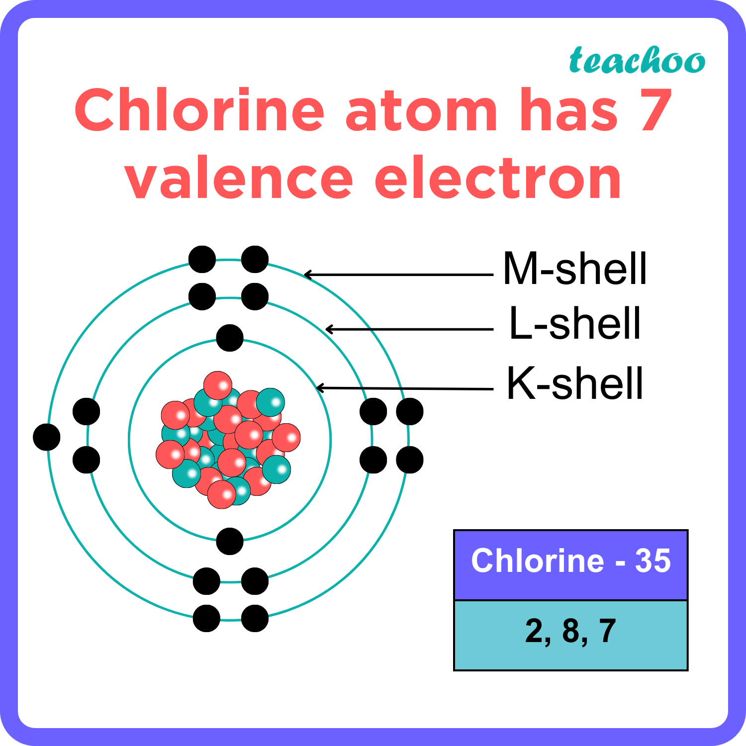 Uses of Metals and Non Metals [in Daily life] - Teachoo - Concepts