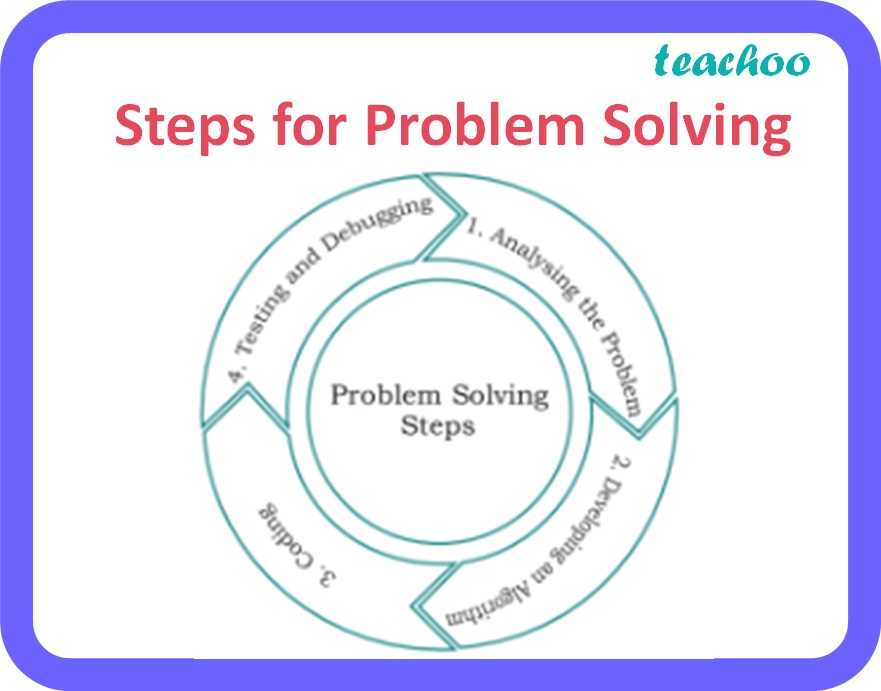 Steps For Problem Solving Class 11 CBSE Computer Science Teachoo