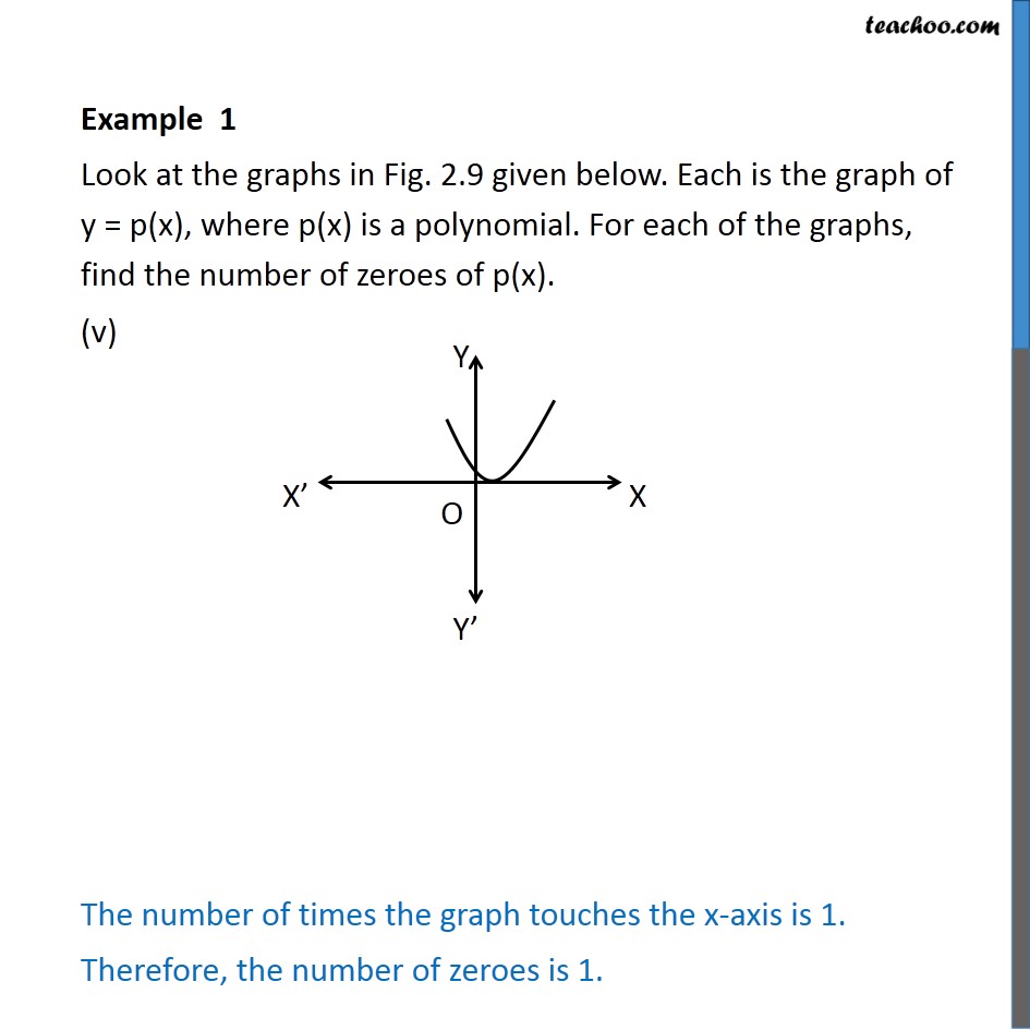 Example 1 - Chapter 2 Class 10 Polynomials - Part 5