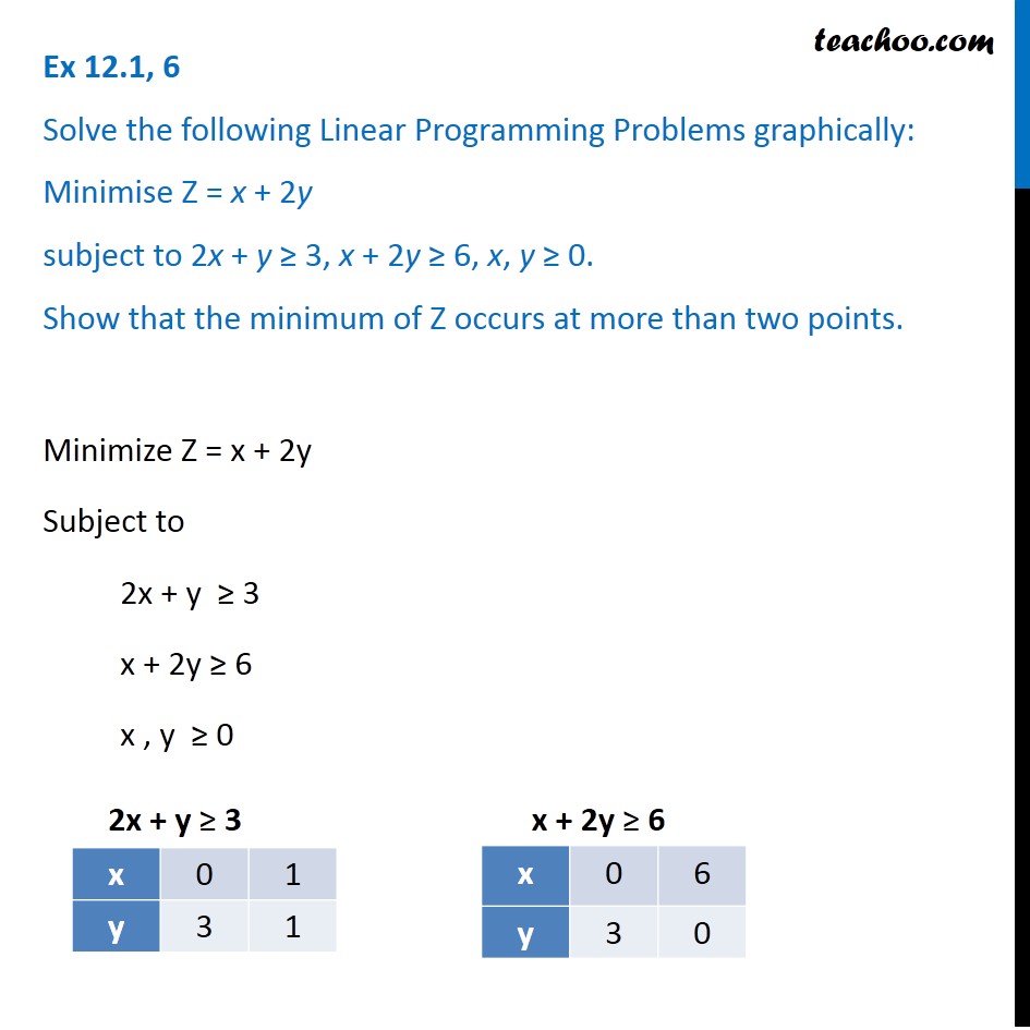 Ex 12 1 6 Minimise Z X 2y Show Minimum Z Occurs At