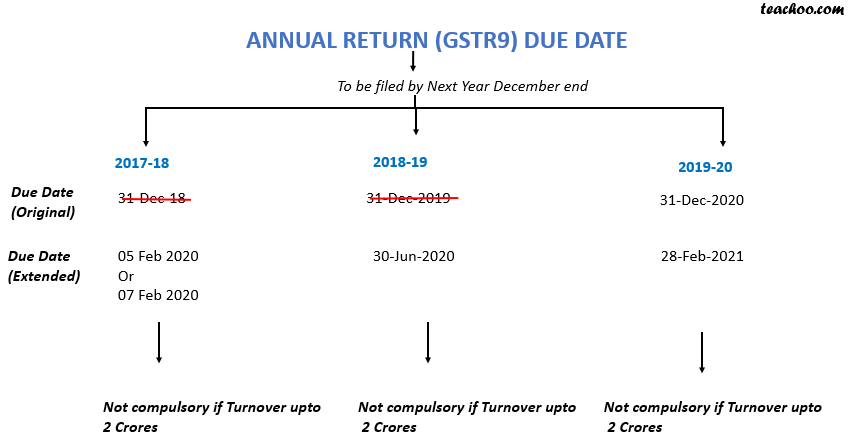 annual return due date.png
