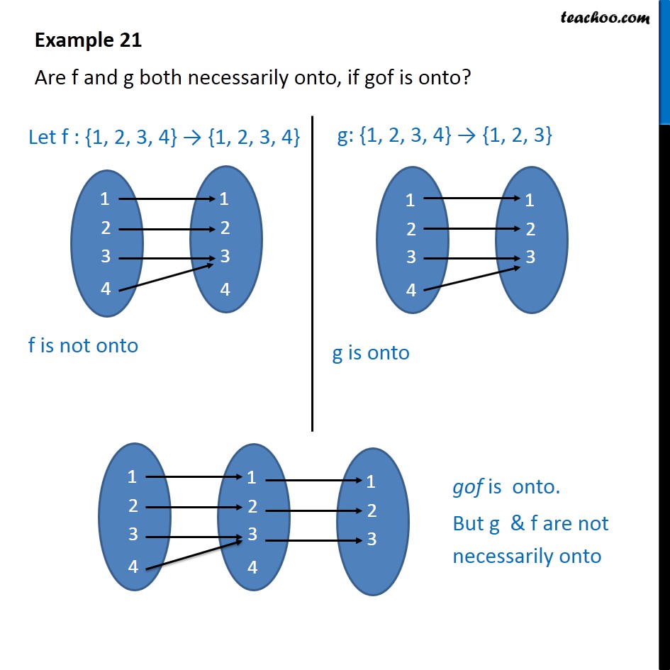 Example 21 - Are f and g both onto, if gof is onto? - Composite funcions and one-one onto