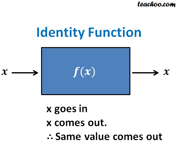 identity-function-basic-definition-finding-identity-of-fog-and-gof