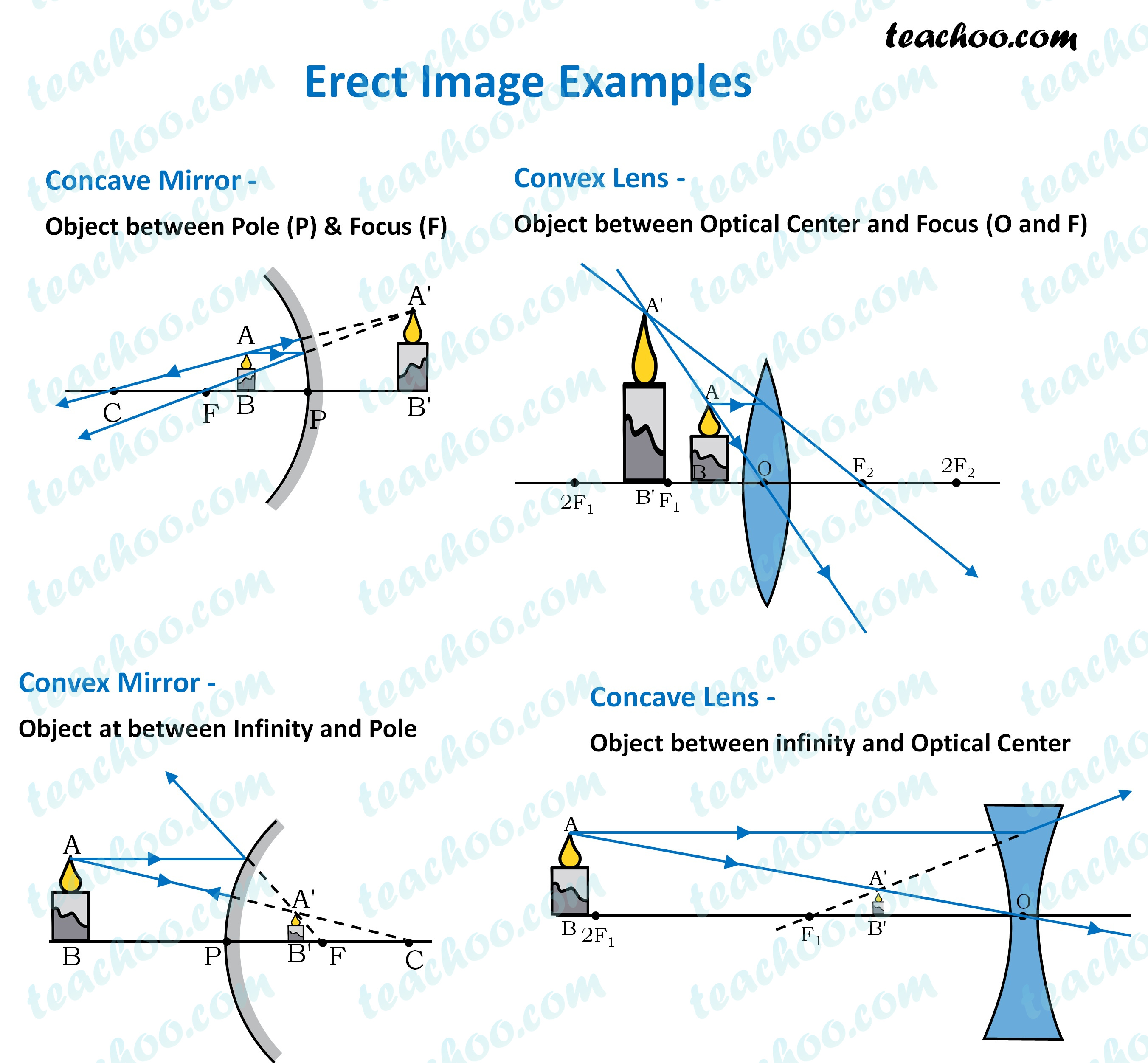 what-is-the-meaning-of-erect-image-physics-teachoo-teachoo-ques