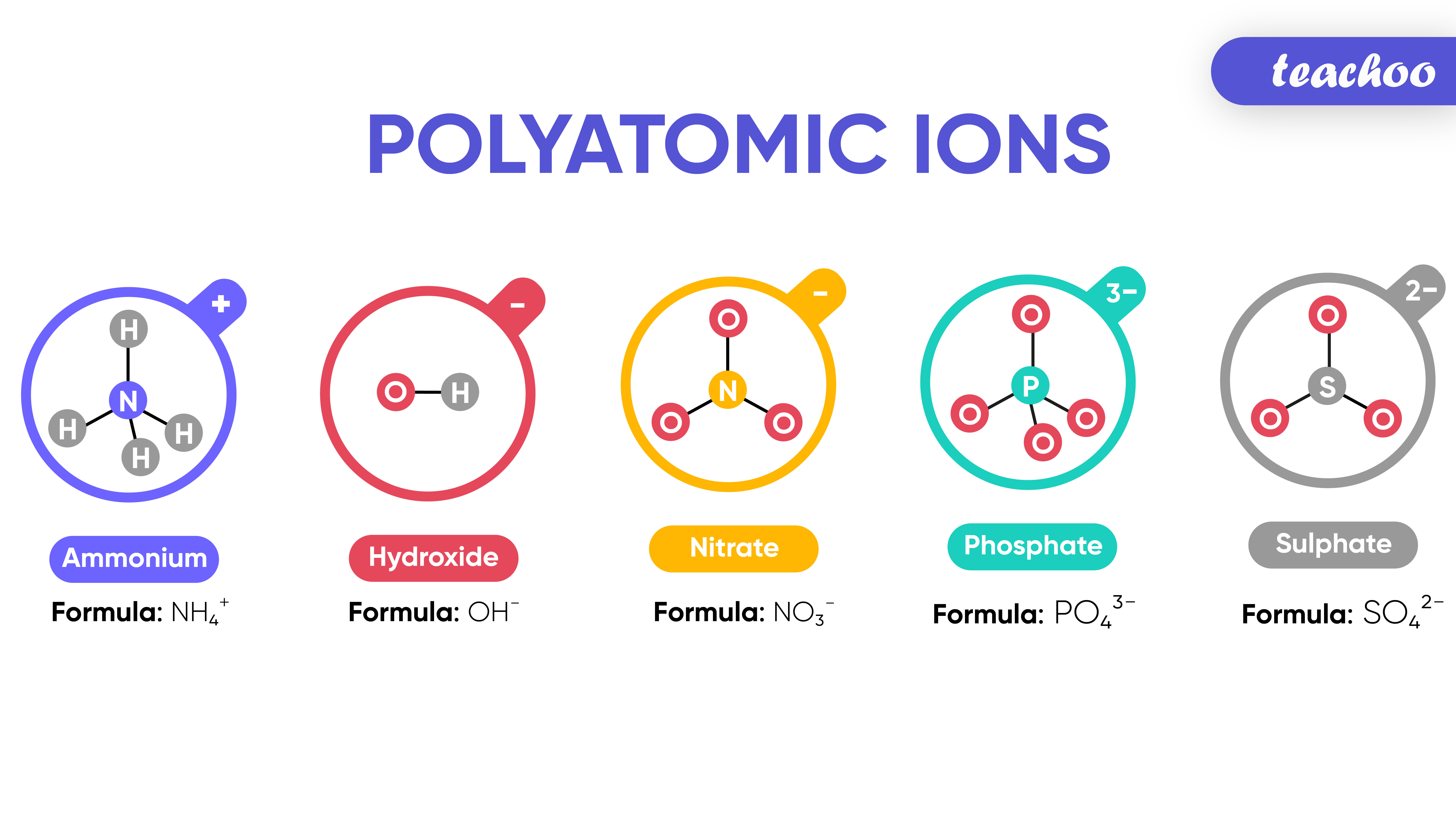 What Does Positive Ion Mean In Chemistry