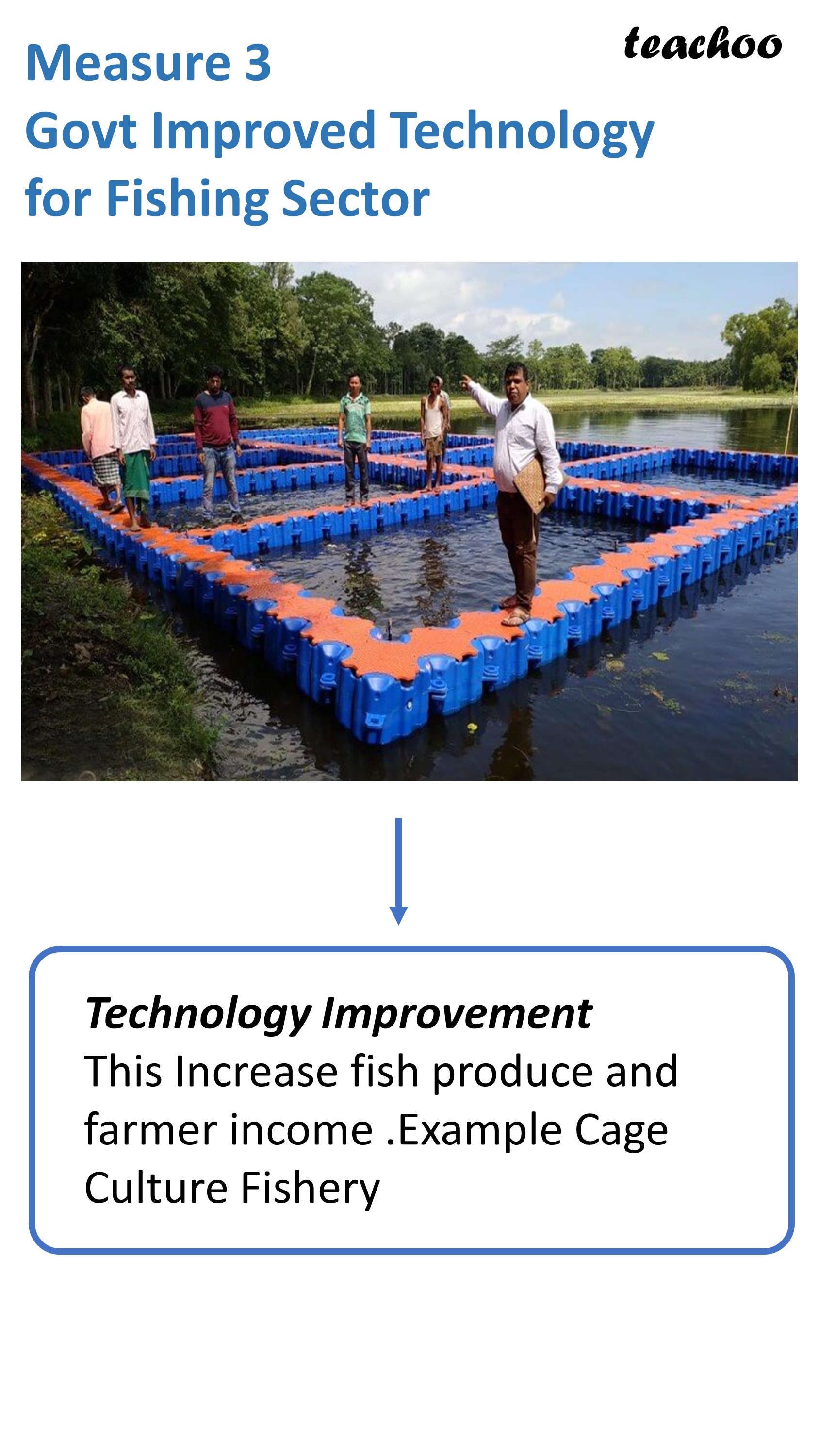 Measure 3 Govt Improved Technology for Fishing Sector - Teachoo.JPG