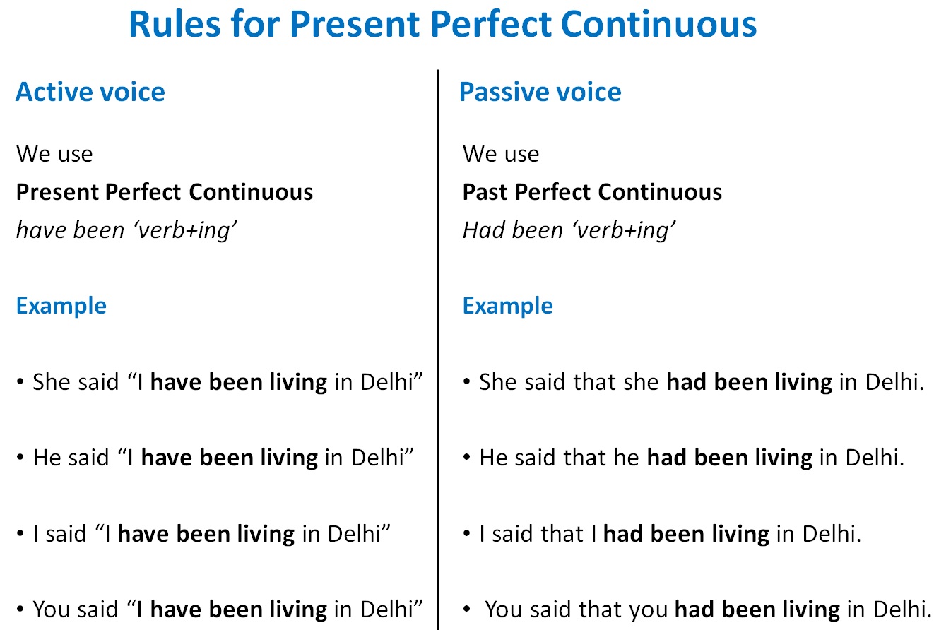 Direct Indirect Speech For Present Perfect Continuous Direct Indirec