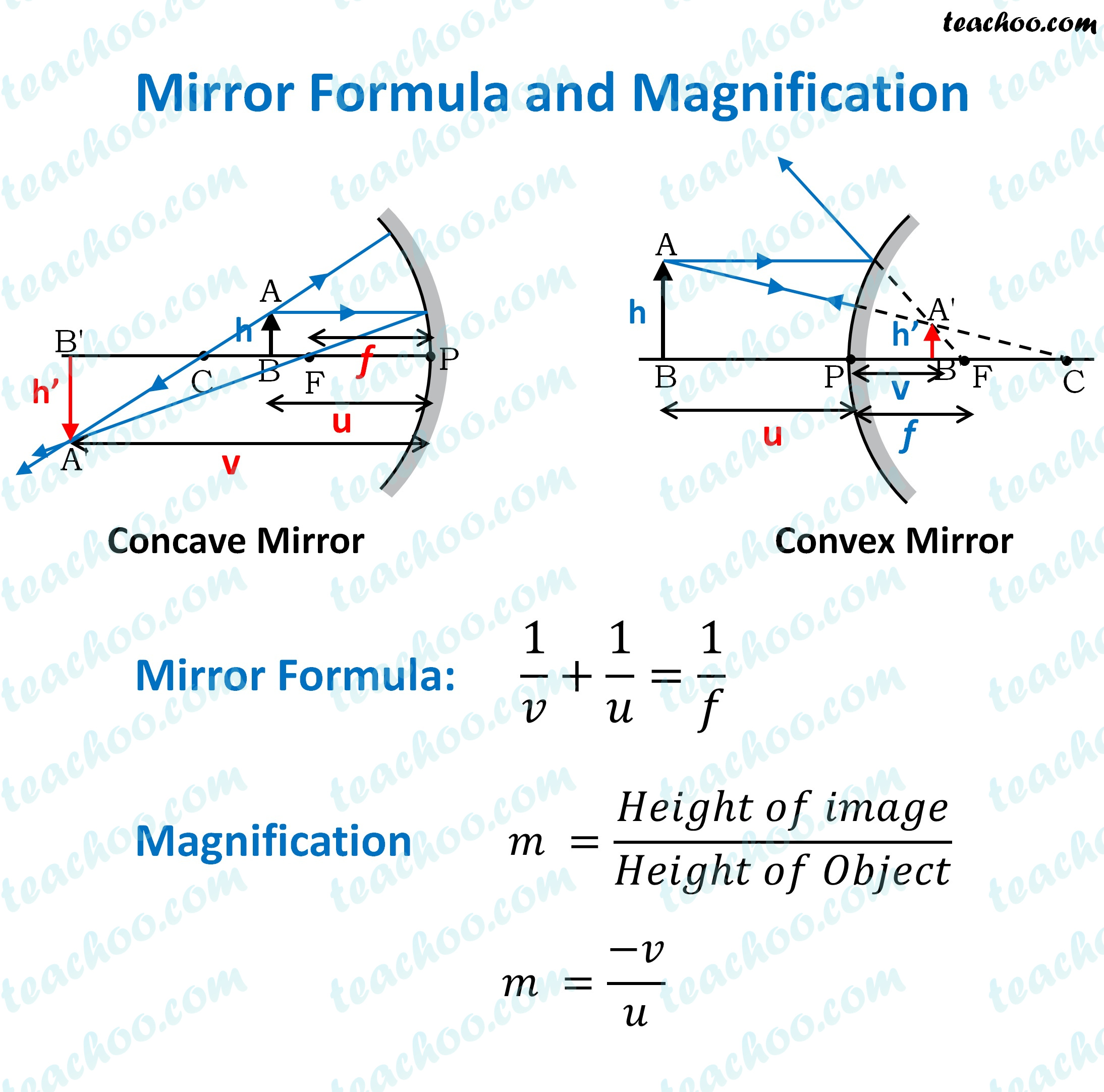 Convex Mirror Focal Length 10 Cm at Jessica Reyes blog