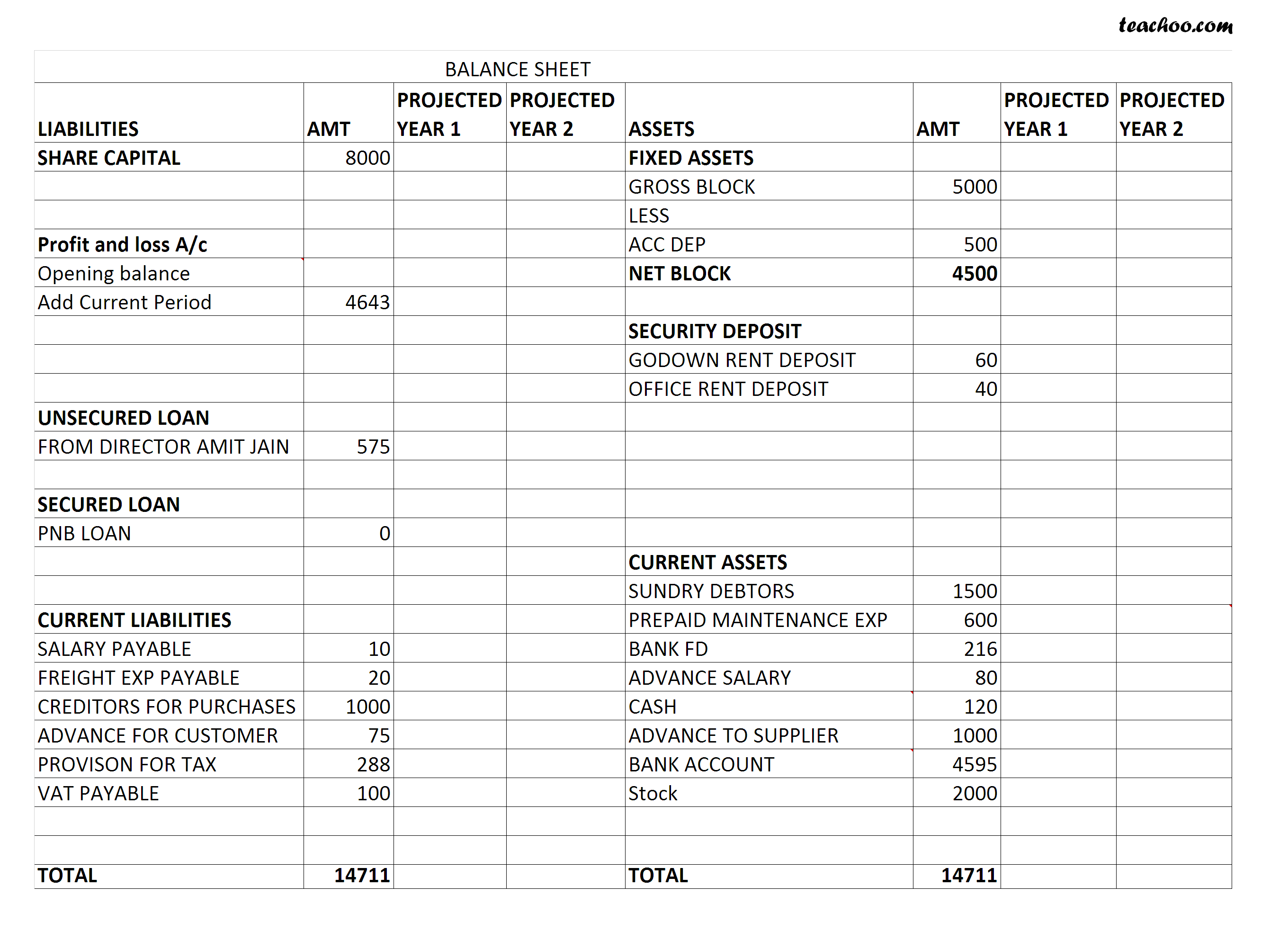 gst to b in c invoice format Balance  Making Sheets How Projected Projected Make  to