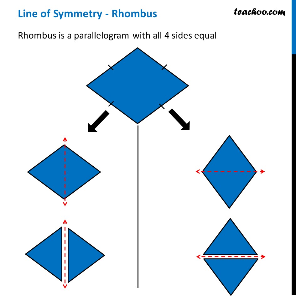 Line Of Symmetry Of Rhombus How To Find Teachoo Figures With Mo