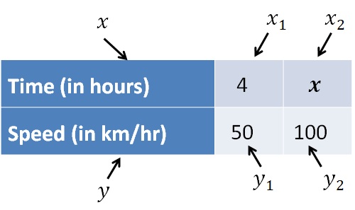 inverse-proportion-definition-and-solved-examples-teachoo