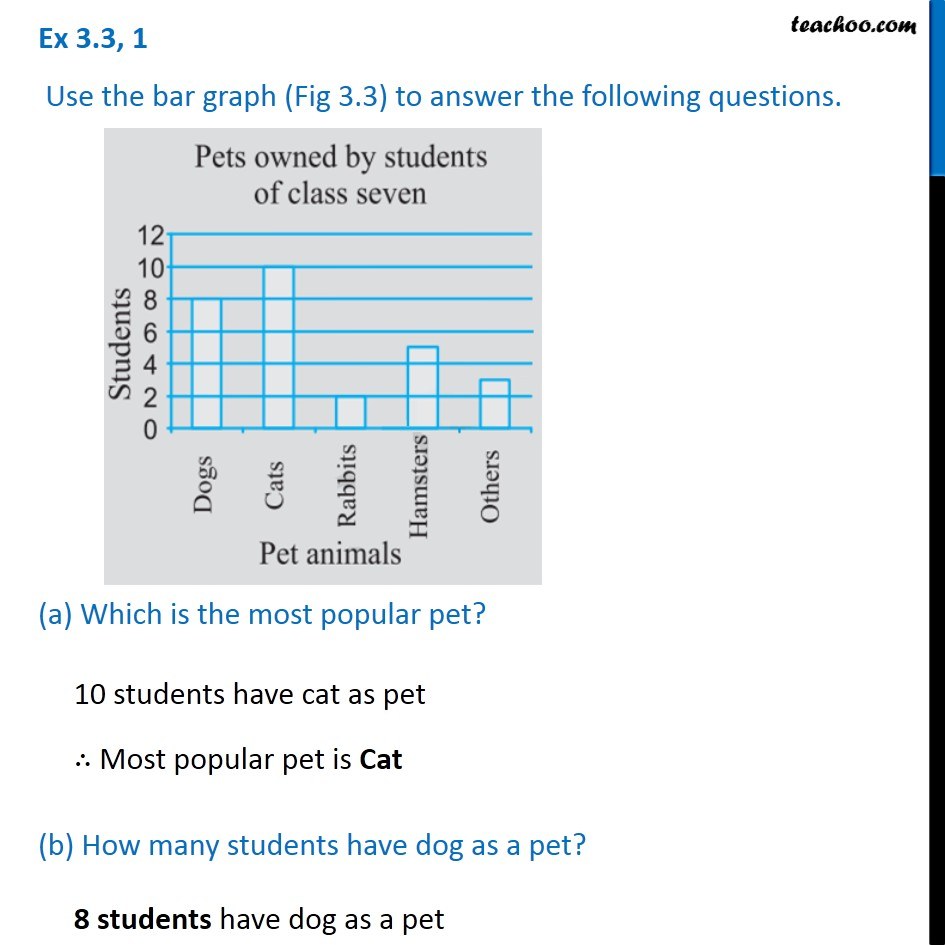 Ex 3.3, 1 - Use the bar graph (Fig 3.3) to answer the questions