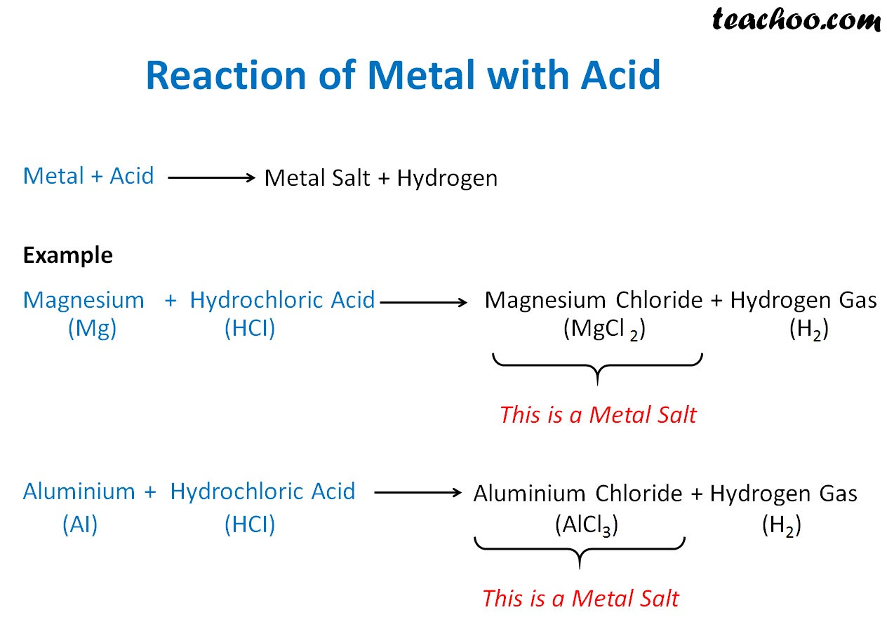Reaction Of Metals And Non Metals With Acids Teachoo Concepts 4038