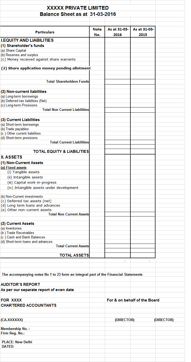 Compulsory requirement of Schedule III Balance Sheet Companies Act