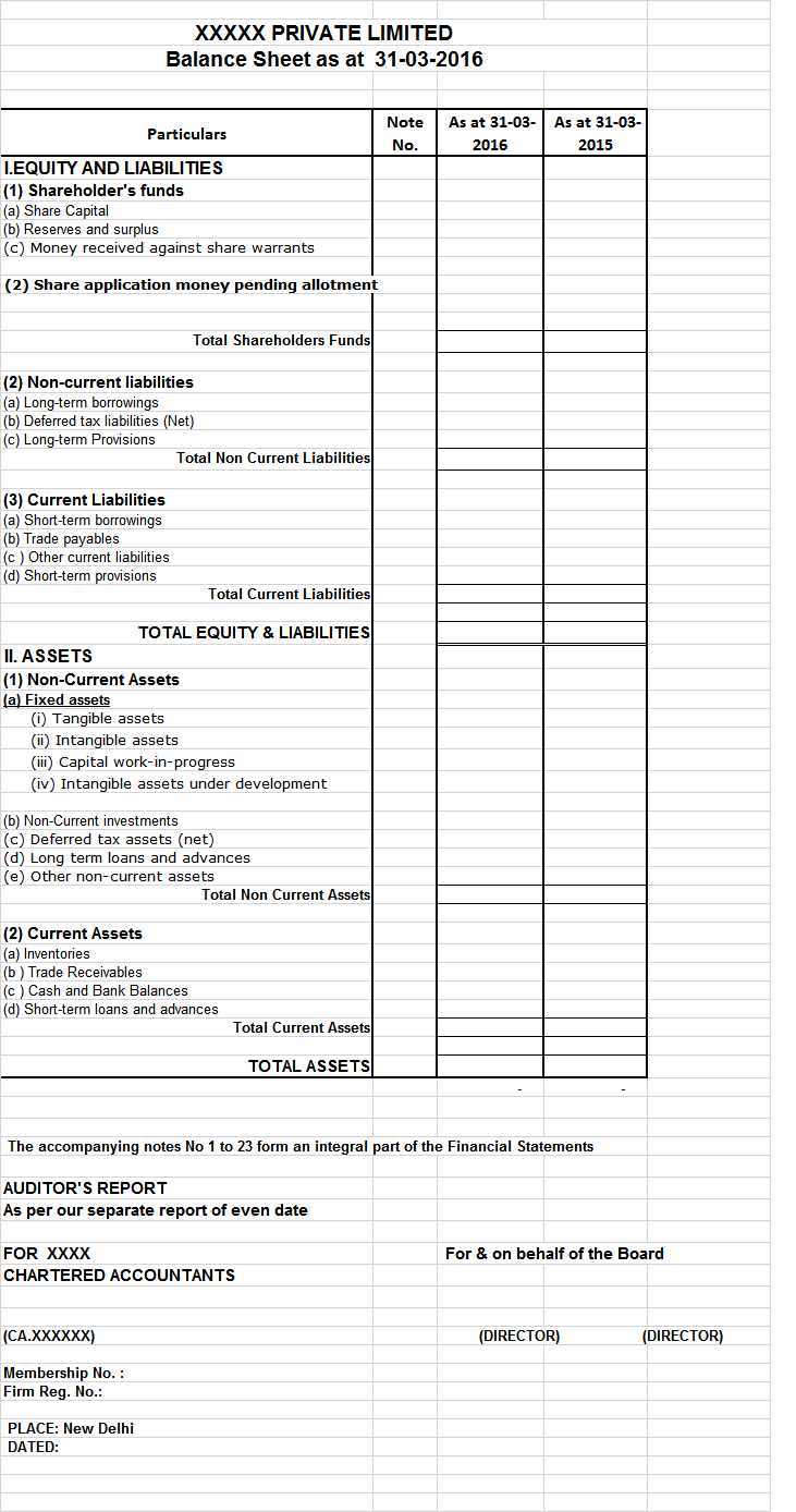 Compulsory Requirement Of Schedule III Balance Sheet Companies Act