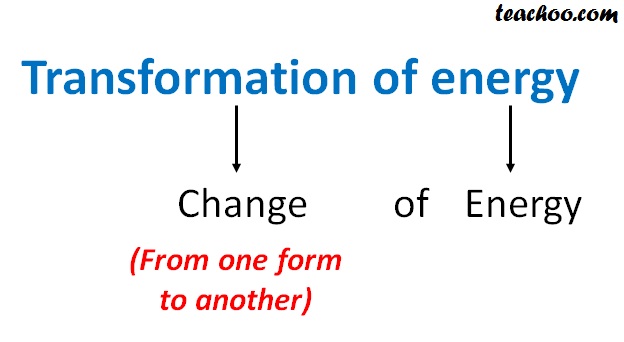 transformation-of-energy-definition-teachoo-science-concepts