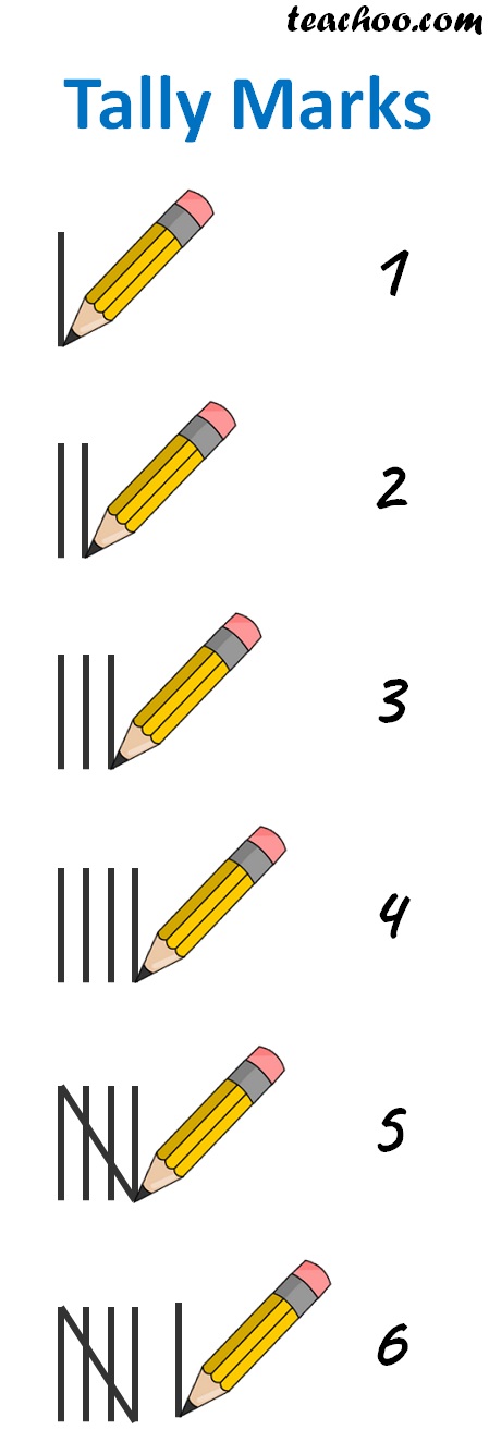 tally-marks-and-frequency-distribution-table-teachoo-frequency-dis