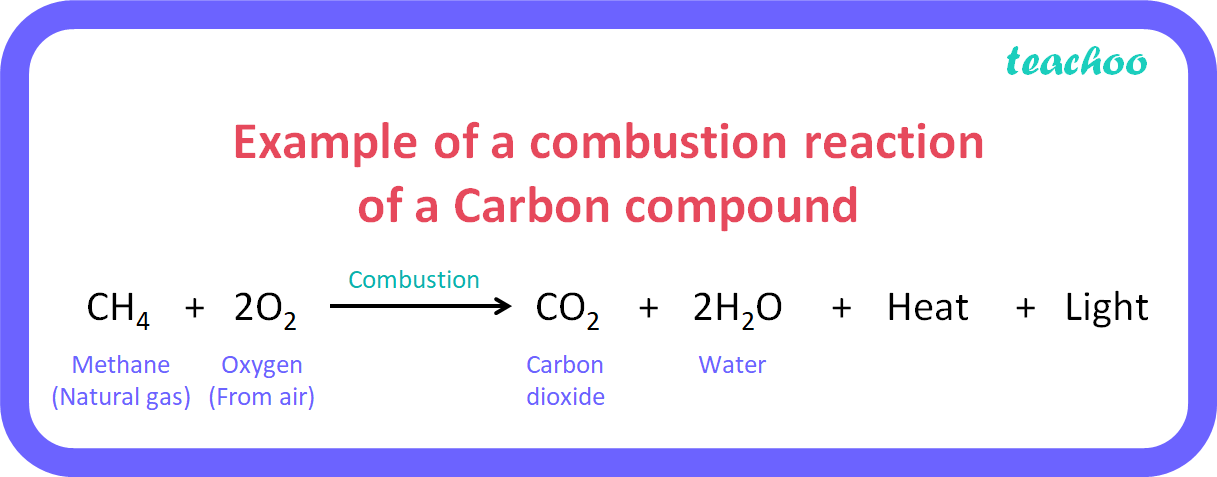 Give a test that can be used to confirm presence of carbon in compound