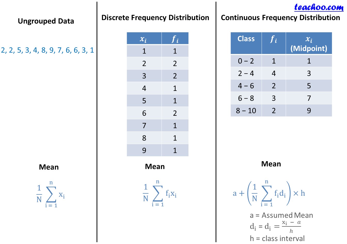 Chapter 15 Class 11 Statistics Formula Sheet - Part 2