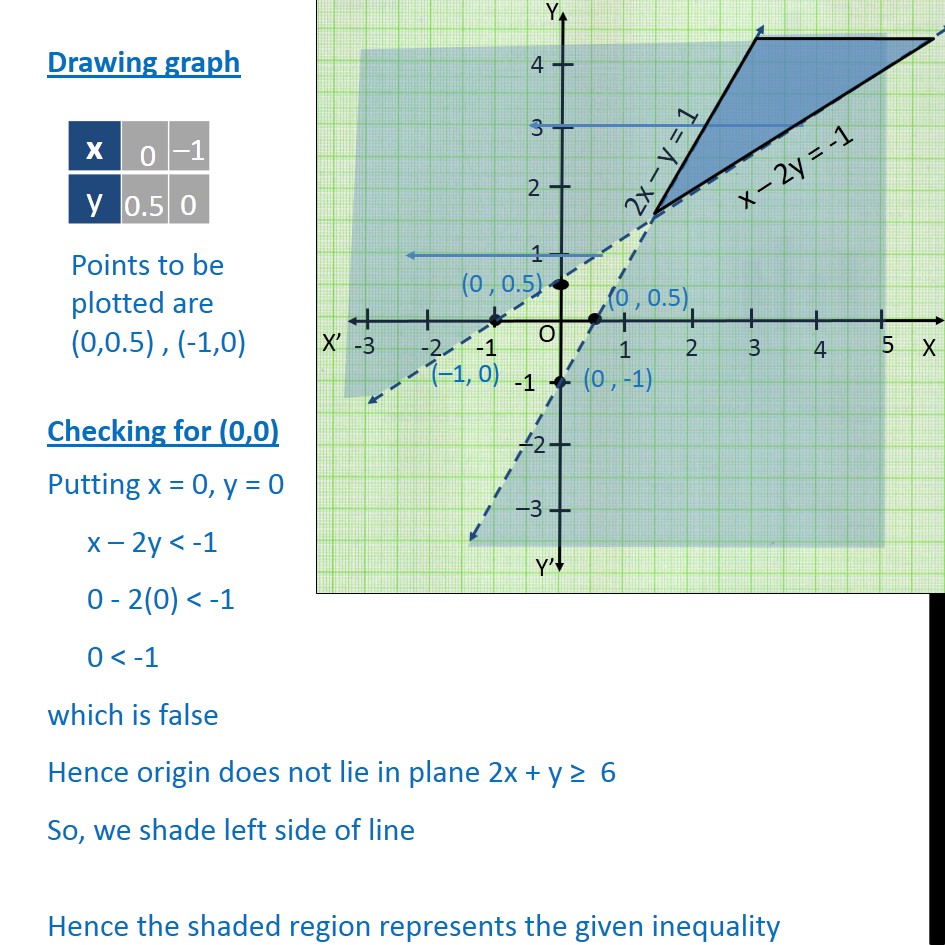 Ex 6.3,  5 - Chapter 6 Class 11 Linear Inequalities - Part 4