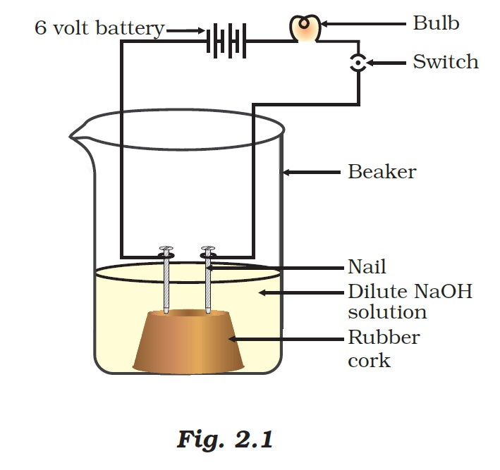 [MCQ] In An Attempt To Demonstrate Electrical Conductivity Through