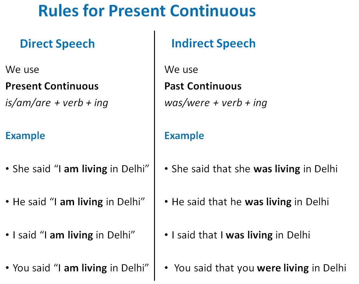 direct speech and indirect speech present continuous