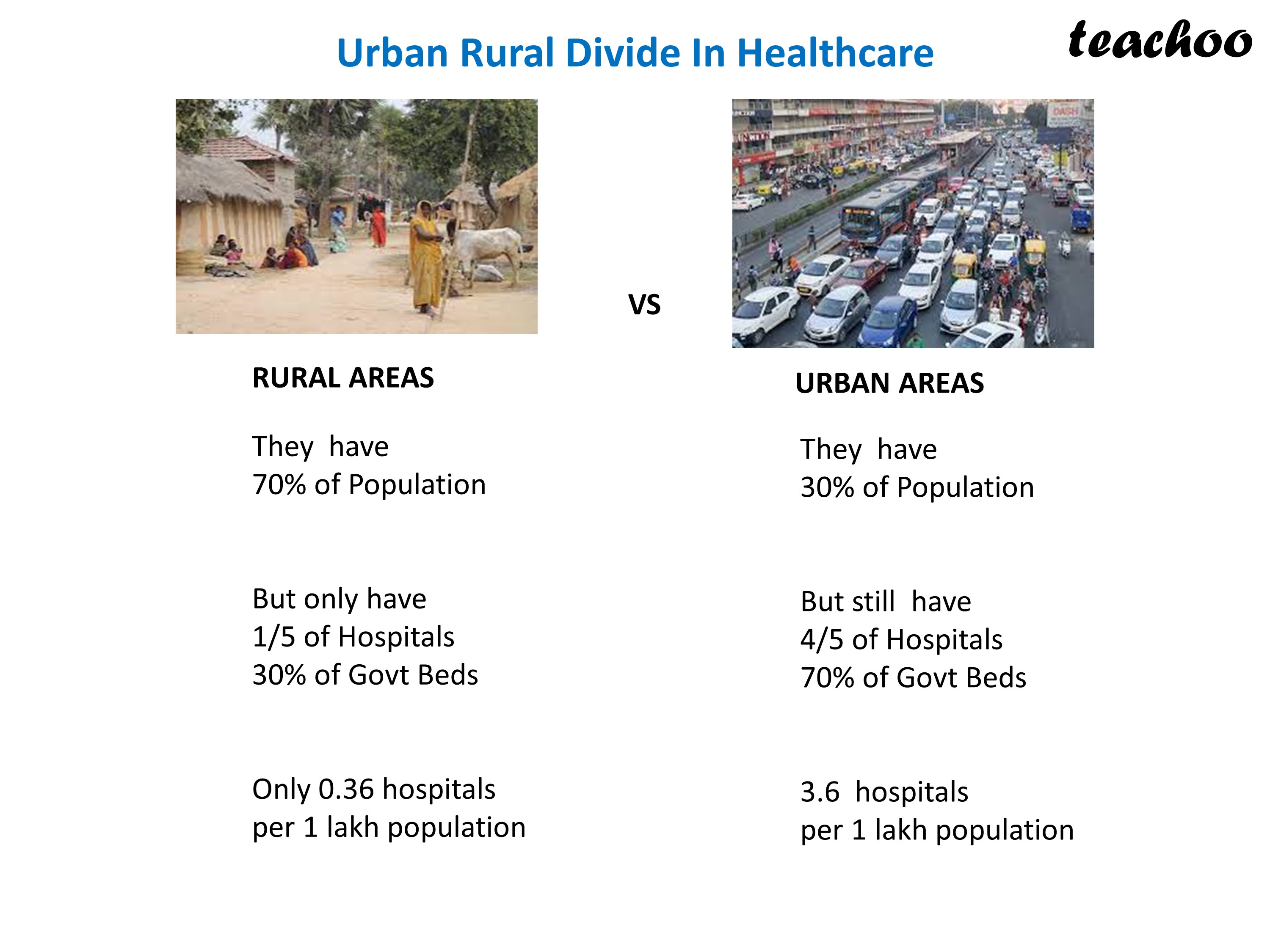  Eco Urban Rural Divide And Poor Rich Divide In Health With Examples