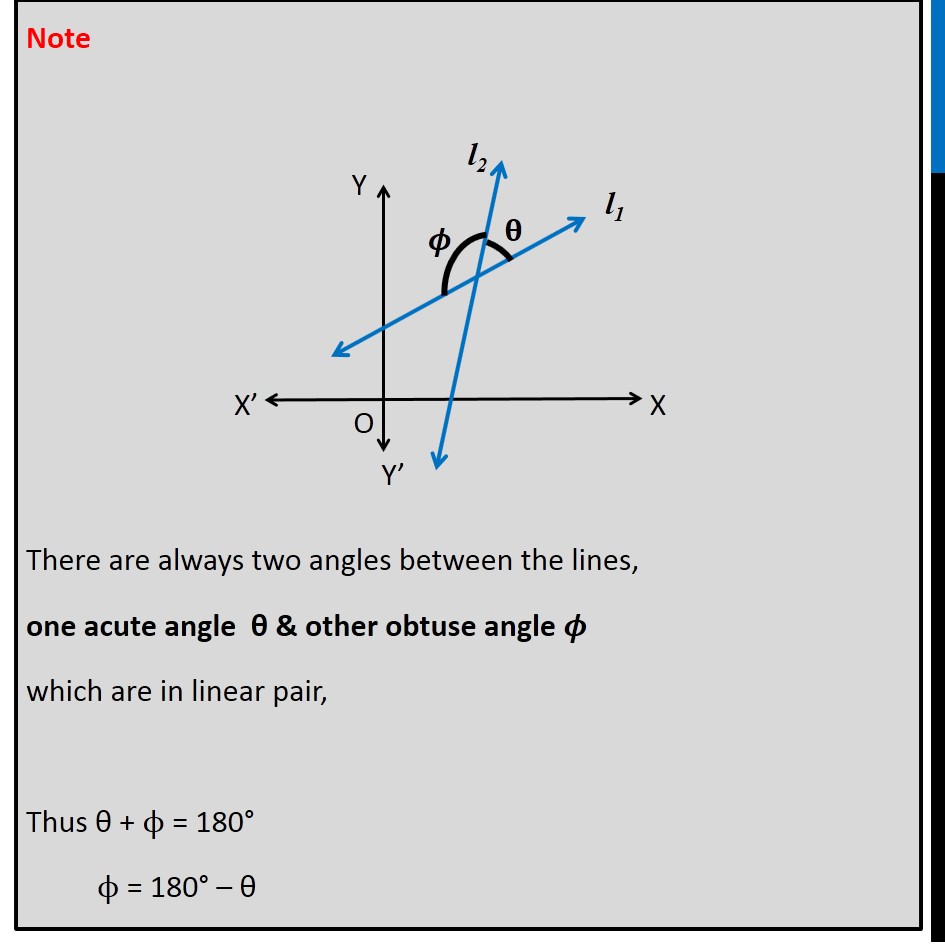 Example 15 - Chapter 10 Class 11 Straight Lines - Part 6
