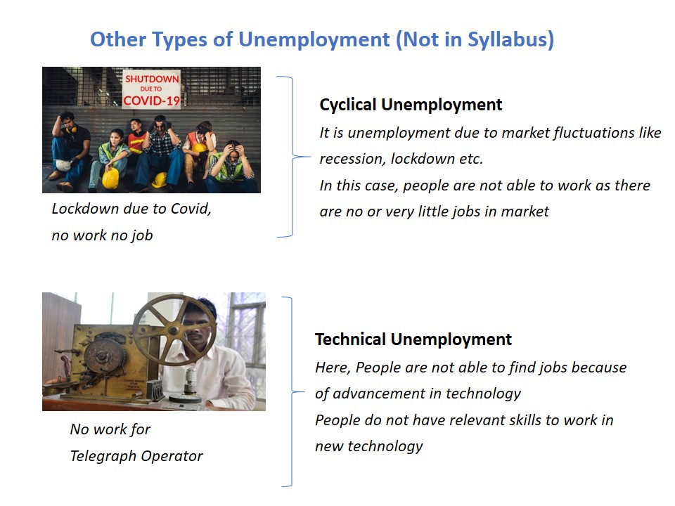 Other Types of Unemployment (Not in Syllabus) - Teachoo.JPG