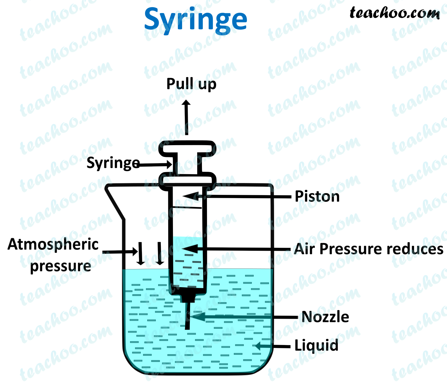 atmospheric-pressure-definition-examples-teachoo-concepts