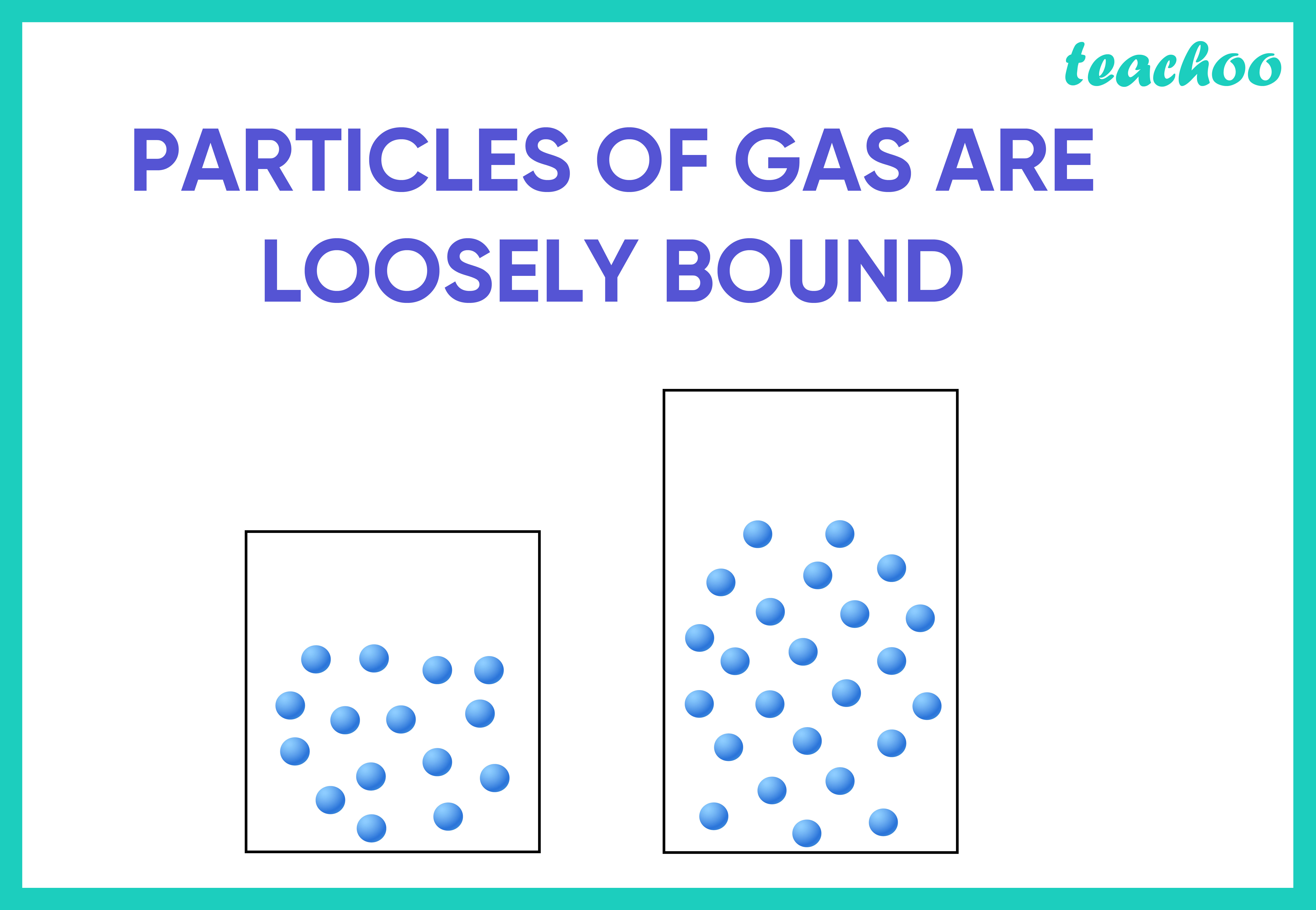 Give reasons - A gas fills completely the vessel in which it is kept