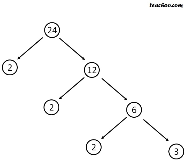 what-is-a-factor-tree-and-how-to-find-it-with-examples-teachoo