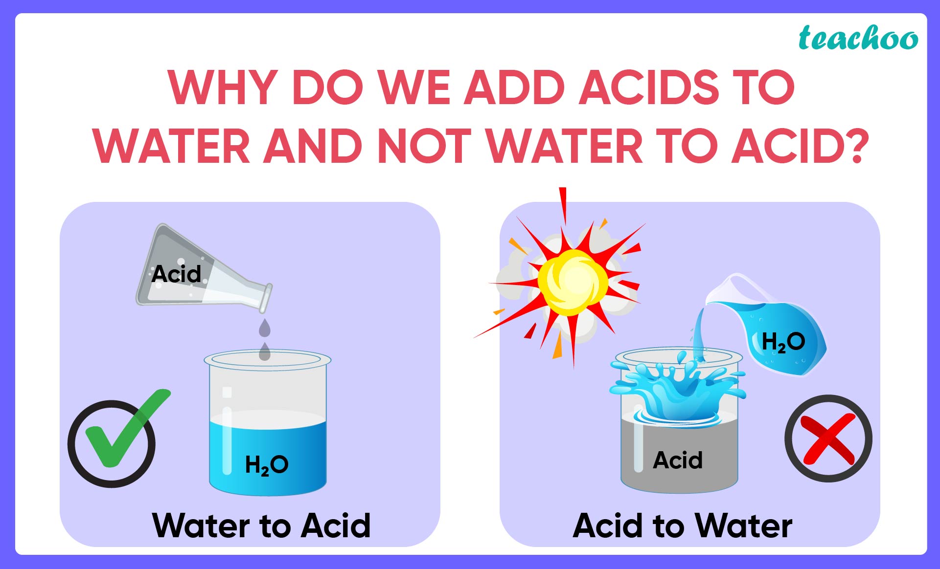 mcq-how-will-you-protect-yourself-from-heat-generated-while-diluting