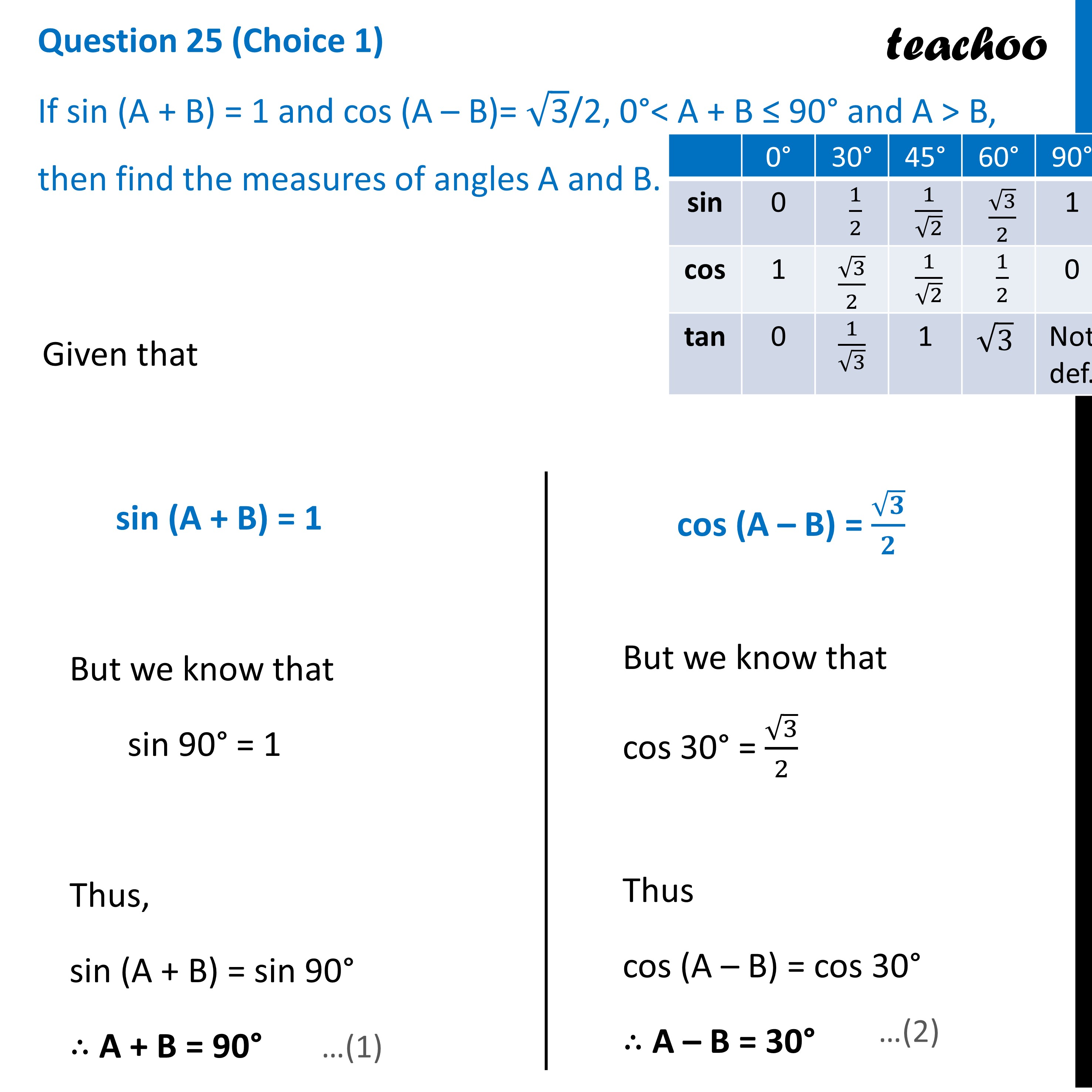 [Class 10] If Sin(A+B) =1 And Cos(A-B)= √3/2, 0° B