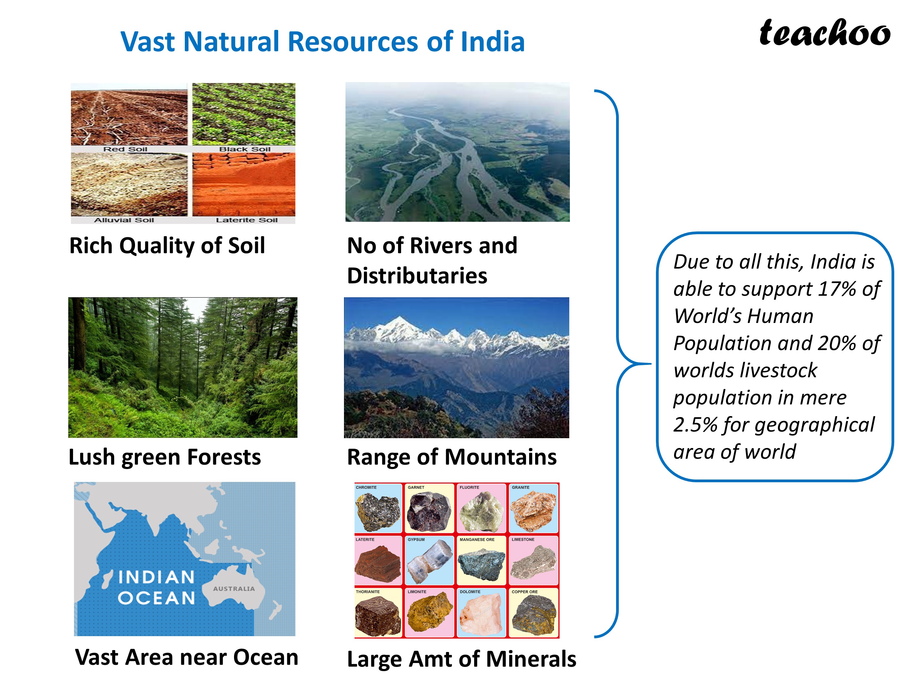 [Economics Class 12] Vast Natural Resources of India - Teachoo