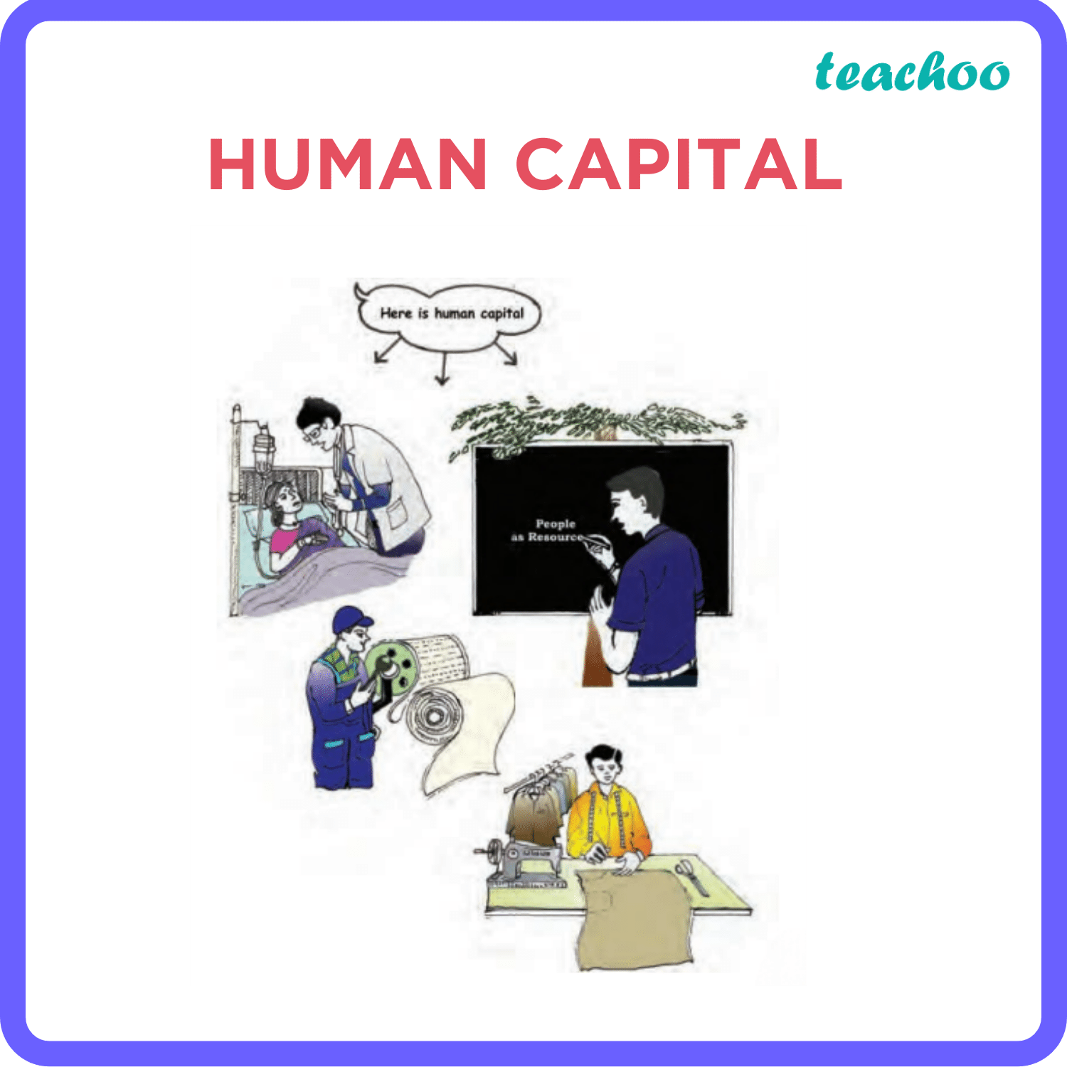 class-9-what-are-the-two-types-of-human-capital-formation-explain