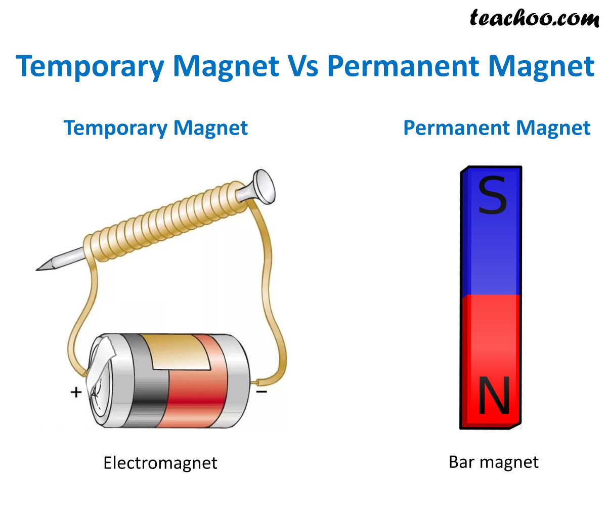 Diagram Of Magnet