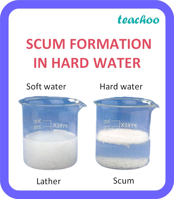 SCUM FORMATION IN HARD WATER - Teachoo.jpg