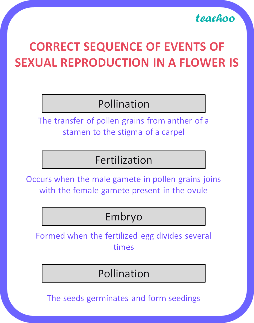 Mcq Which Is The Correct Sequence Of Events Of Sexual Reproduction 8182