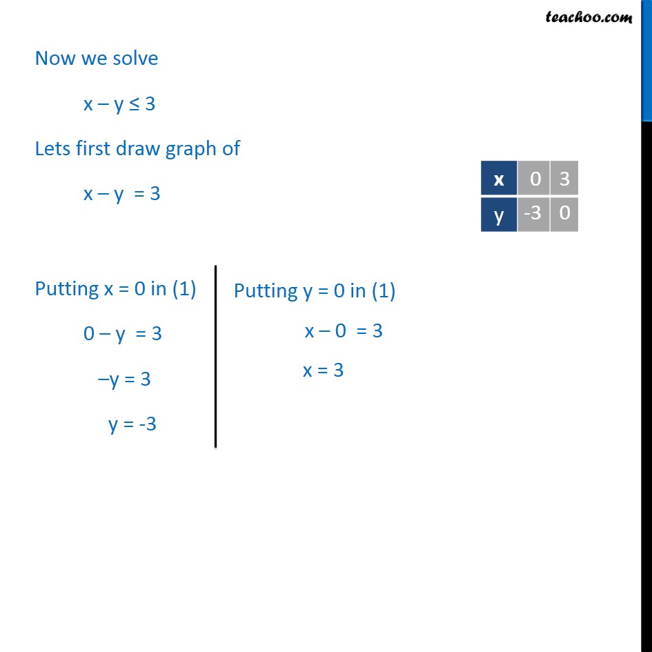 Example 12 - Chapter 6 Class 11 Linear Inequalities - Part 3