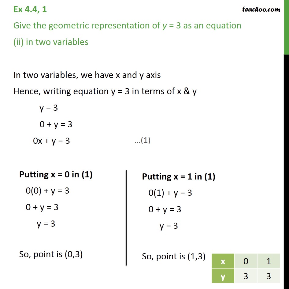 Ex 4.4, 1 - Chapter 4 Class 9 Linear Equations in Two Variables - Part 2