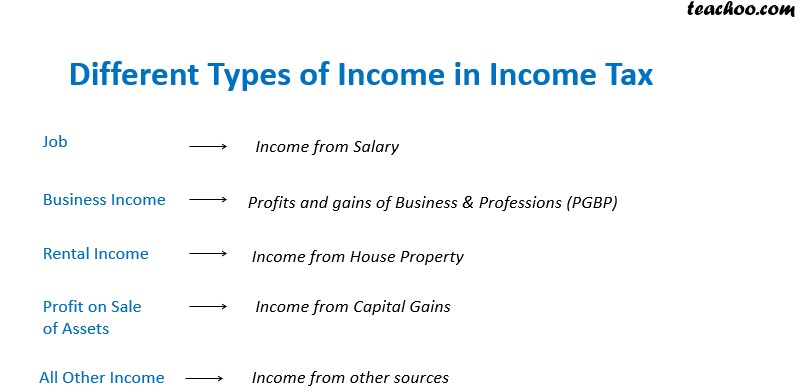 Different Types of Income under Income Tax - Chapter 2 Different Heads